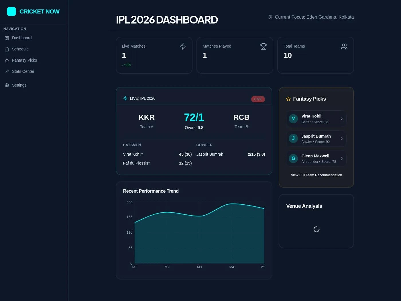 Fantasy Cricket API