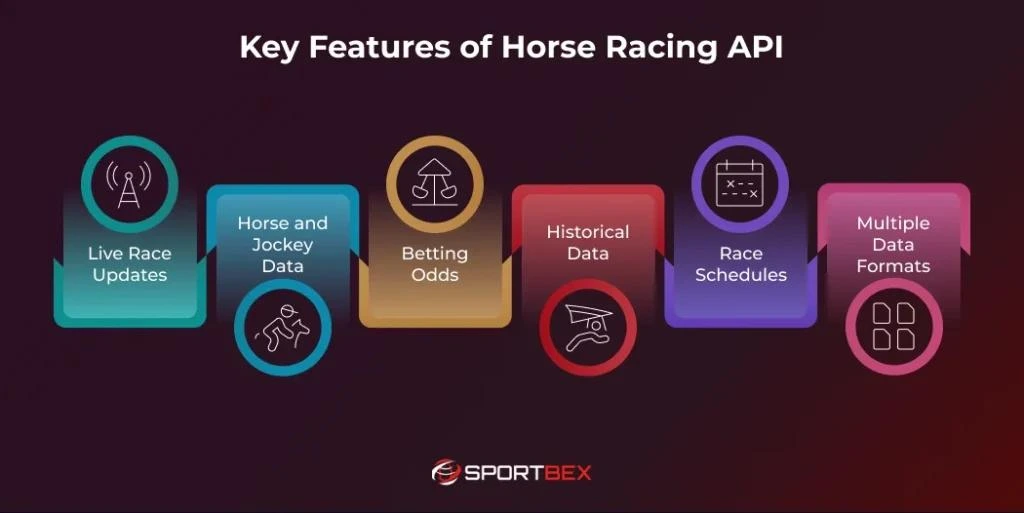Horse Racing API